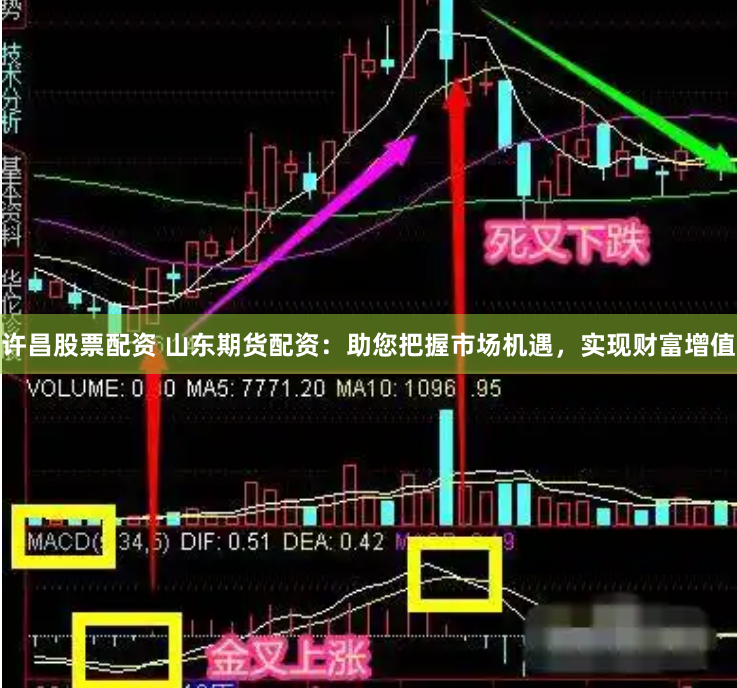 许昌股票配资 山东期货配资：助您把握市场机遇，实现财富增值
