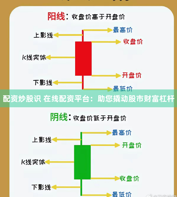 配资炒股识 在线配资平台：助您撬动股市财富杠杆
