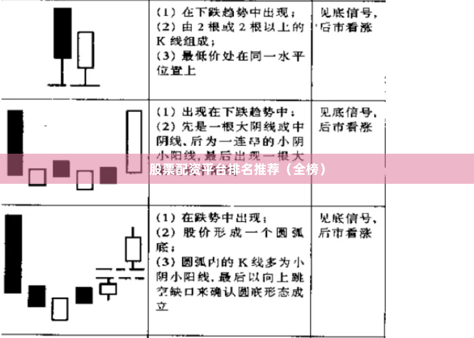 股票配资平台排名推荐（全榜）